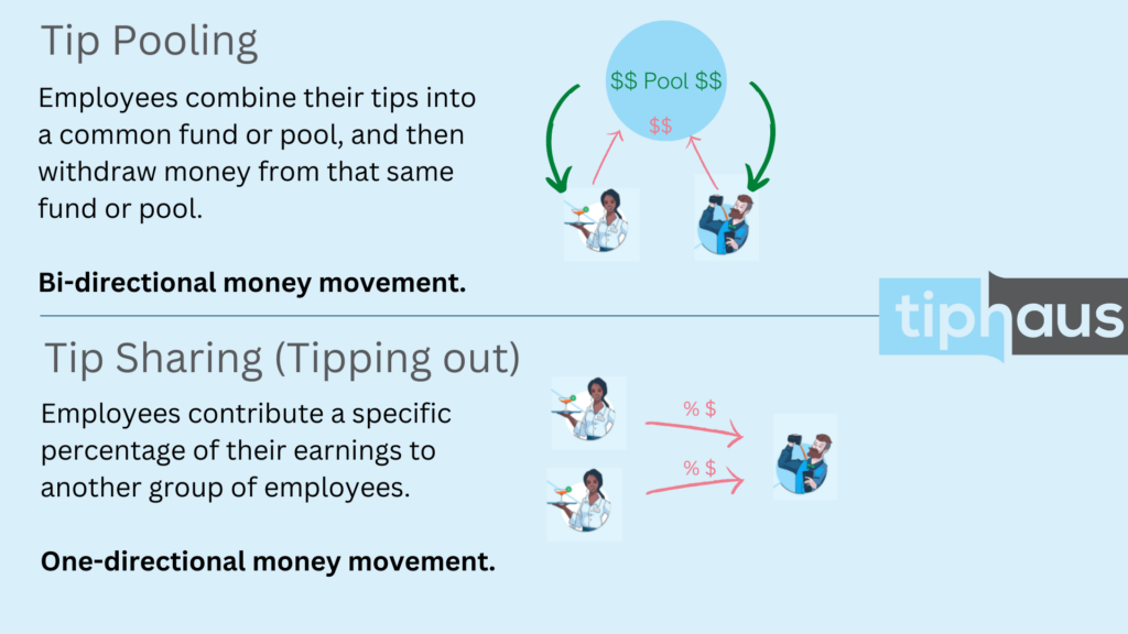 Tip Sharing (tipping out) vs Tip Pooling Tiphaus